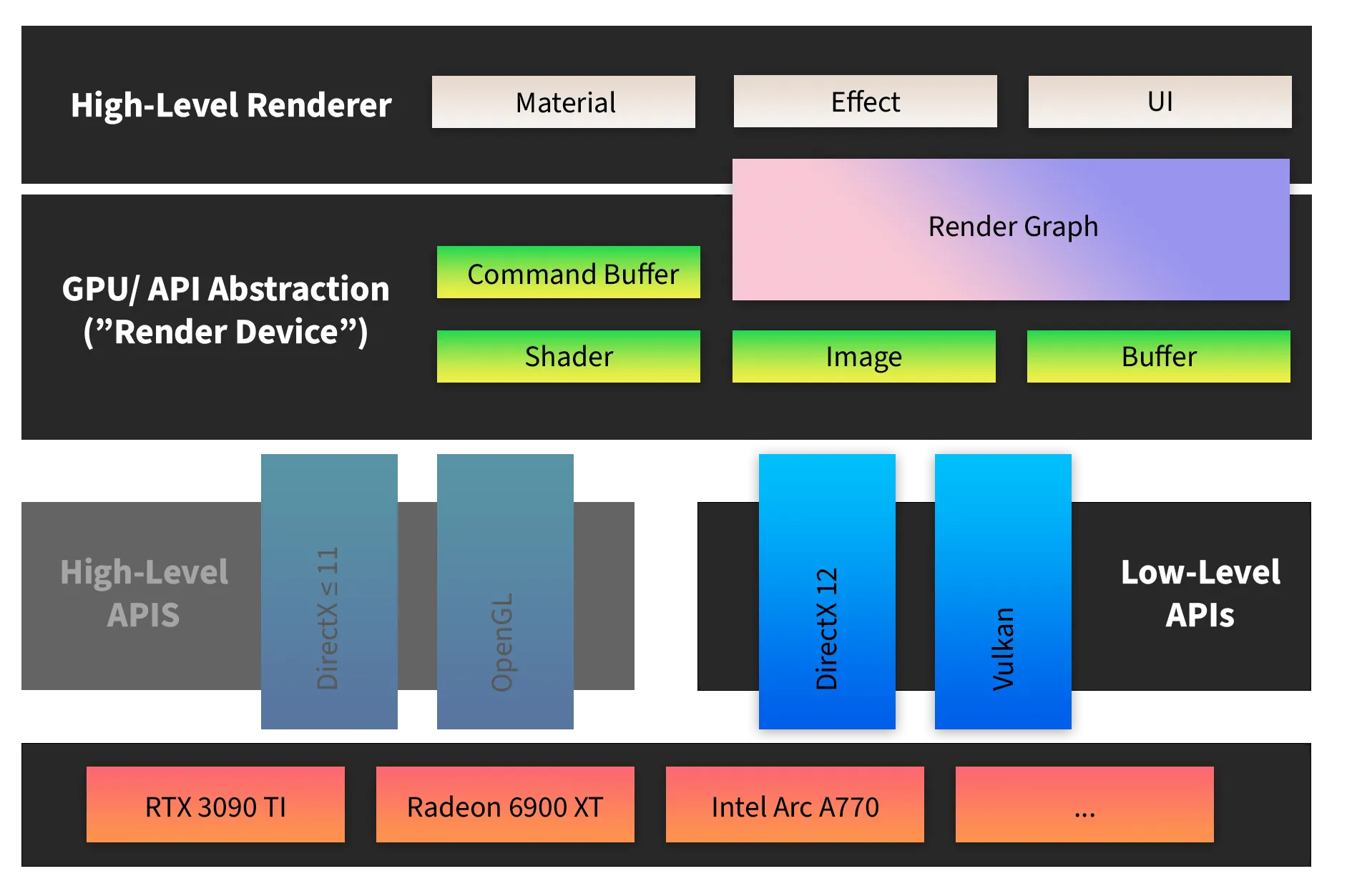 A map of our rendering architecture.