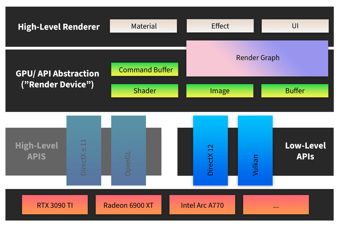 A map of our rendering architecture.